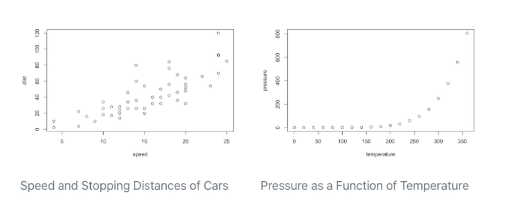 Speed and Pressure